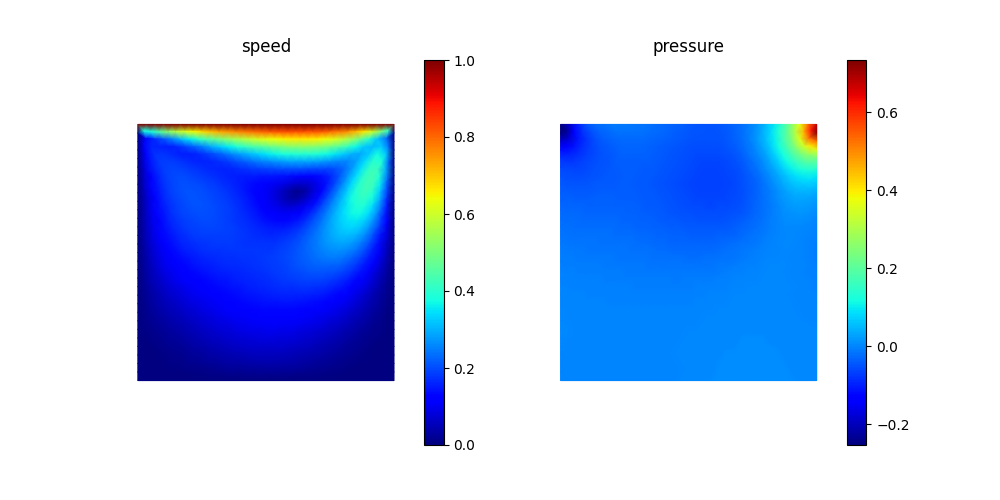 Lid-driven cavity