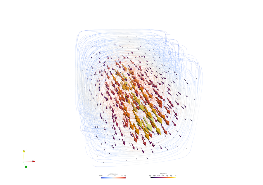 Magnetostatics